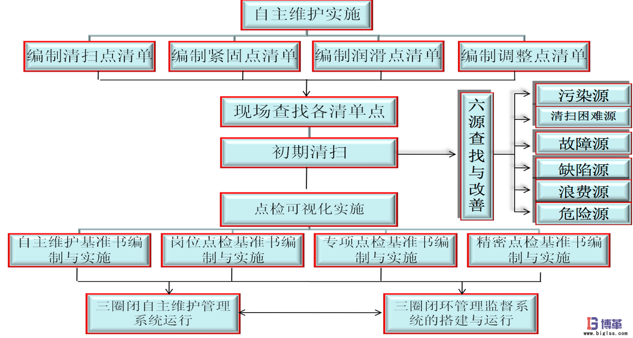 博革咨詢白酒釀造企業精益生產實施案例