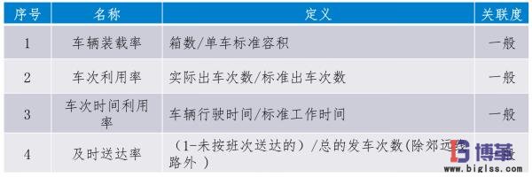 缺陷類型指標(biāo)定義